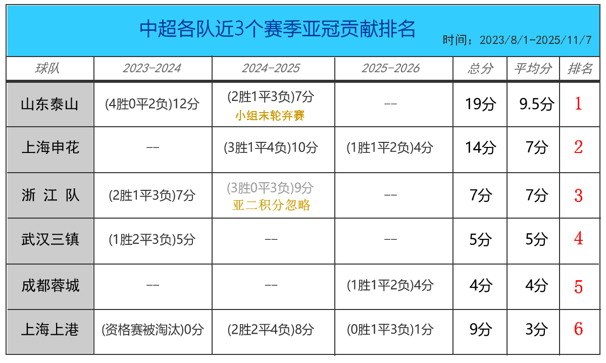 九游娱乐官方纽约尼克斯发布备战花絮；加时末段再遭质疑；亚冠任务艰巨；心理建设被强调的简单介绍